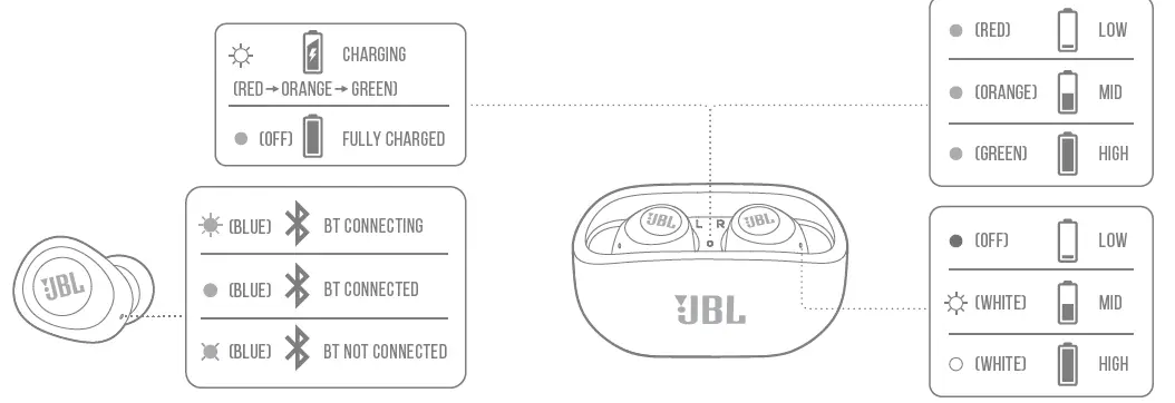 JBL WAVE 100 TWS Earbuds 11