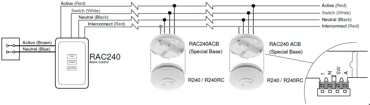 red-SMOKE-ALARAMS-RAC240-230V-AC-Mains-Power-Alarm-Controller-02