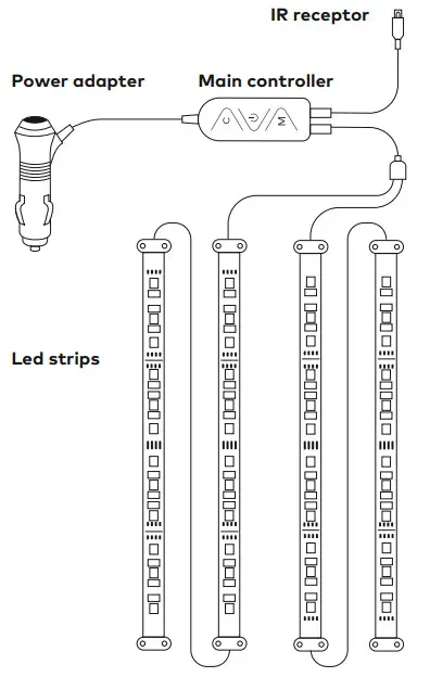 Adolbo LED Lights for Car - IR receptor