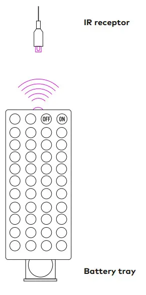 Adolbo LED Lights for Car - V
