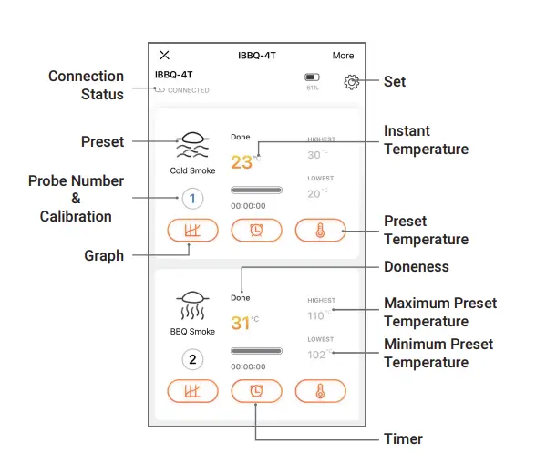 Inkbird-WiFi-Grill-Meat-Thermometer-IBBQ-4T-Fig-3
