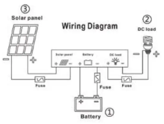 Anern-AN-AT20-PWM-Solar-Charge-Controller-fig-10