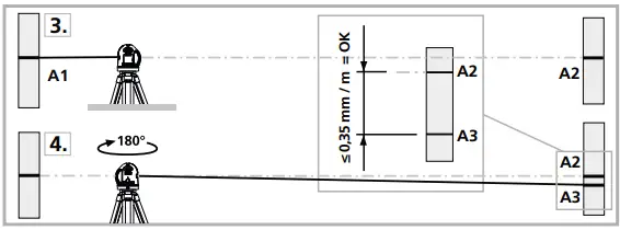 Laserliner 081 180 Super Plane-Laser 3D-fig9