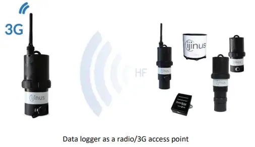 iJiNUS-Battery-Powered-Loggers-with -Wireless-Connectivity-FIG-6