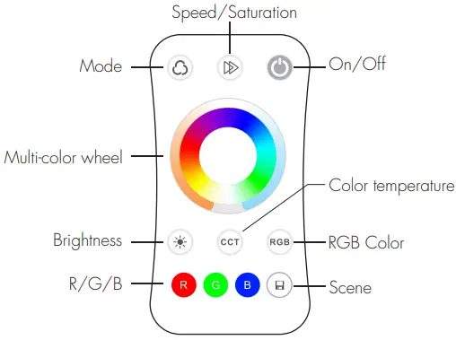 SKYDANCE R17, R8-5 Ultrathin RGB+CCT Touch Wheel RF Remote Controller - Figure 4