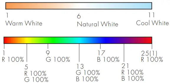 SKYDANCE R17, R8-5 Ultrathin RGB+CCT Touch Wheel RF Remote Controller - Figure 5