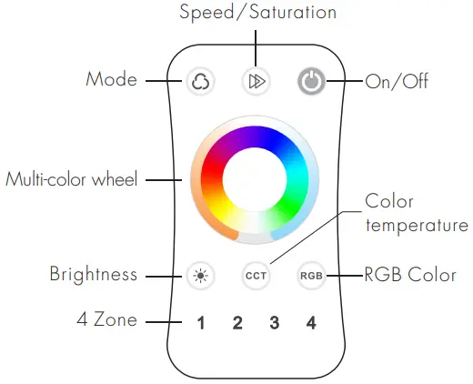 SKYDANCE R17, R8-5 Ultrathin RGB+CCT Touch Wheel RF Remote Controller - Figure 6