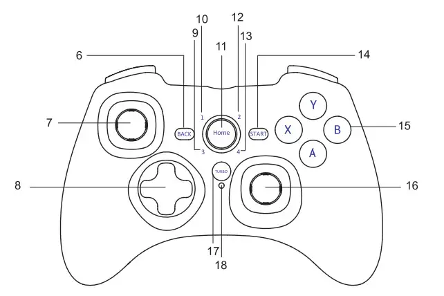 EasySMX VG-C221 2.4G Wireless Controller - Fig