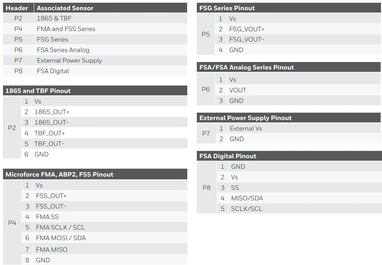 Honeywell FSS-SMT Sensor Evaluation Board Instructions - SEB Main Board