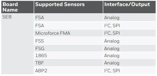 Honeywell FSS-SMT Sensor Evaluation Board Instructions - Supported Sensors Table