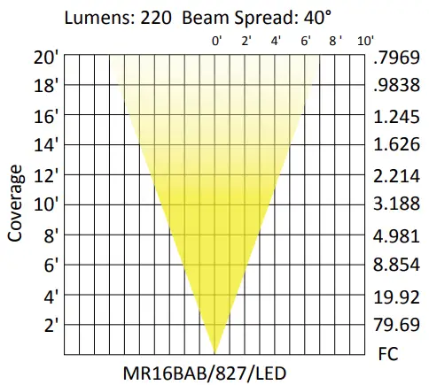 Sollos-BMB062-Modern-Bullet-3