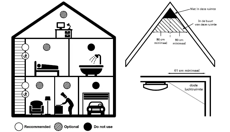 Alecto-SA300-Smoke-Detector-fig-1