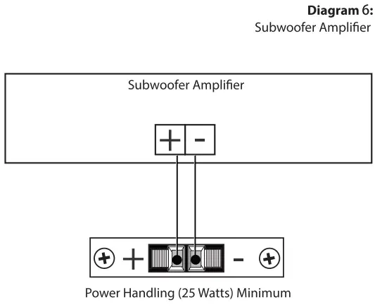 OSD-AUDIO-IWS-10-In-Wall-Subwoofer-Series-05