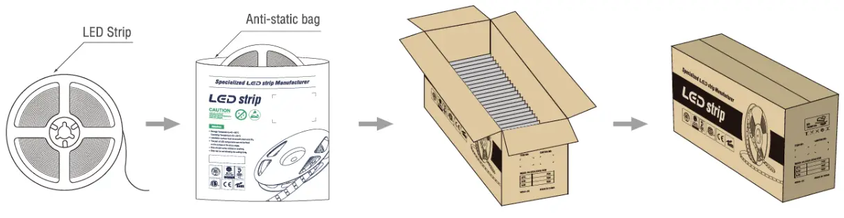 NOTHING BUT LEDS BLT-SQ528LC1 LED Tape Light - 19