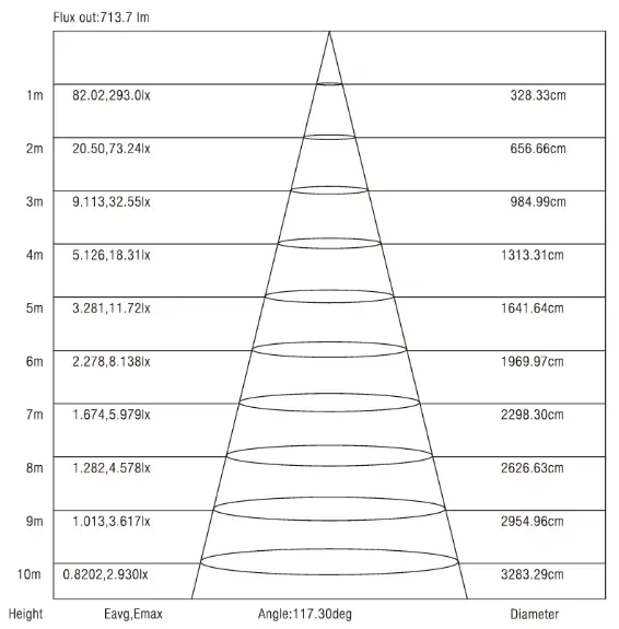NOTHING BUT LEDS BLT-SQ528LC1 LED Tape Light - 6
