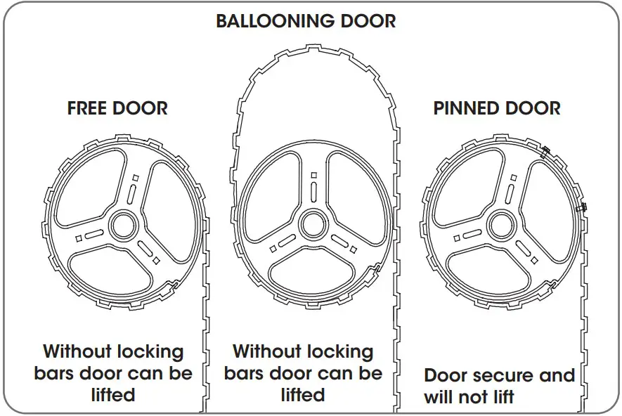 Ballooning Door