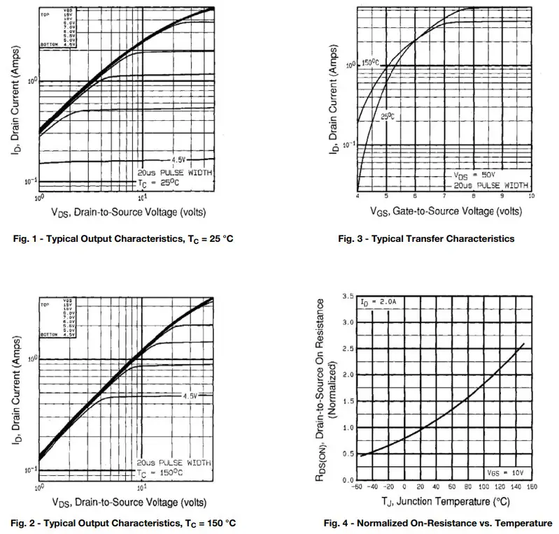 VISHAY IRFR310 Power MOSFET - FIGURE 3