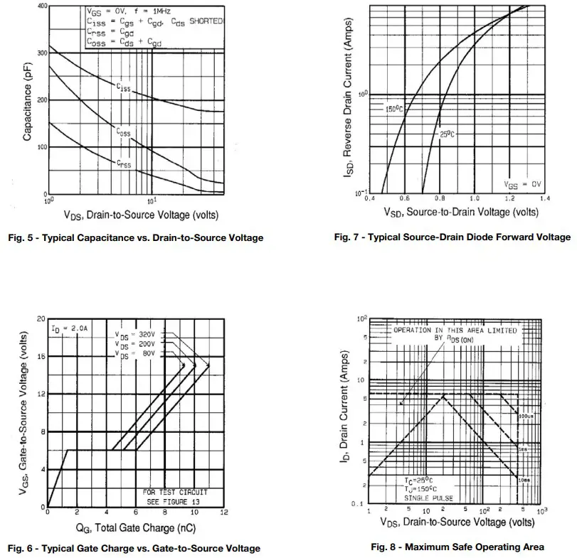 VISHAY IRFR310 Power MOSFET - FIGURE 4