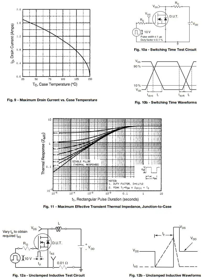 VISHAY IRFR310 Power MOSFET - FIGURE 5