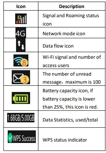 MEIG-SLT779-Portable-4G-Router-fig-3