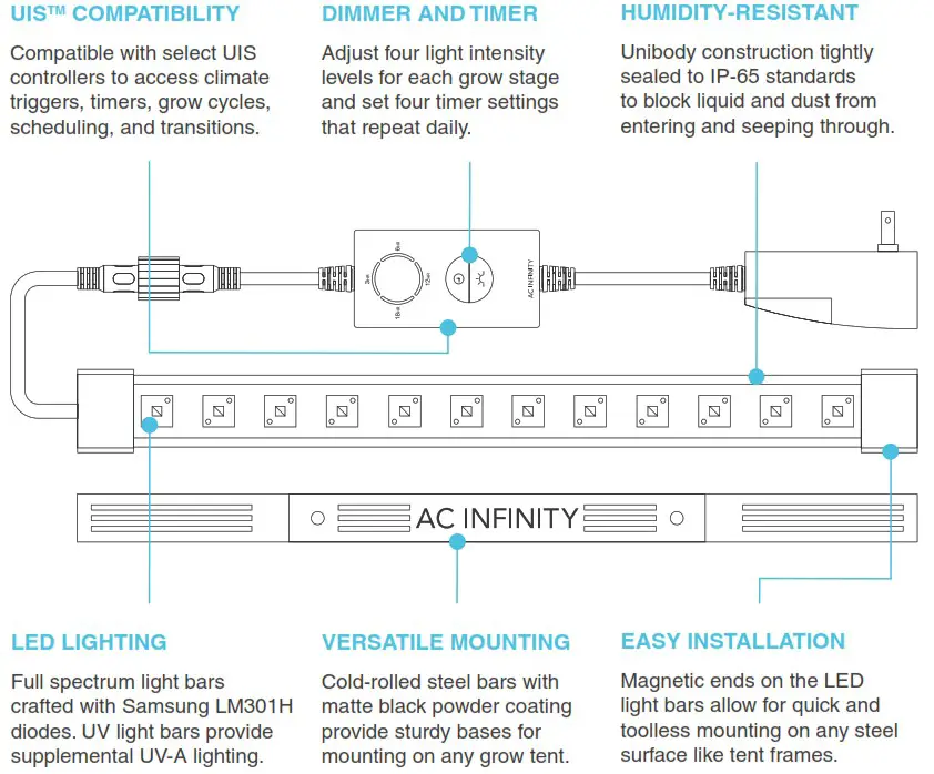 AC INFINITY IONBEAM S11 Full Spectrum LED Grow Light Bars - KEY FEATURES