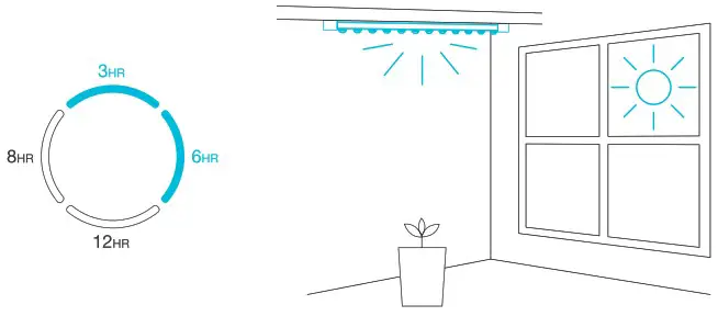 AC INFINITY IONBEAM S11 Full Spectrum LED Grow Light Bars - STARTER GUIDE 1