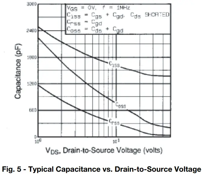 Typical Characteristics