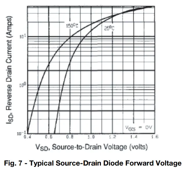 Typical Characteristics