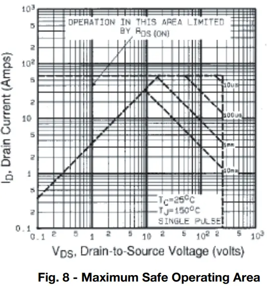 Typical Characteristics