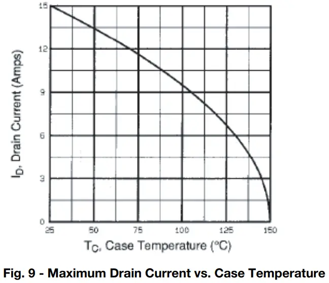 Typical Characteristics