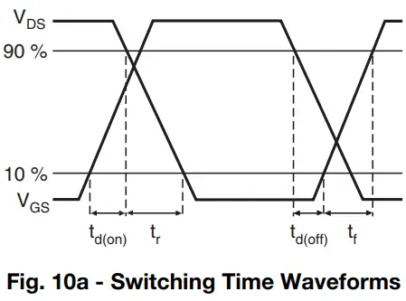 Typical Characteristics