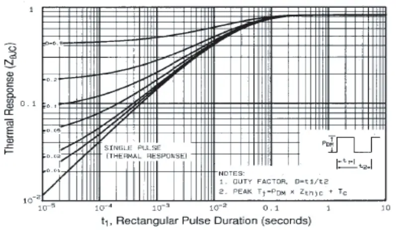 Typical Characteristics