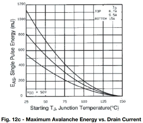 Typical Characteristics