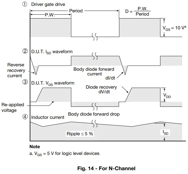 Typical Characteristics