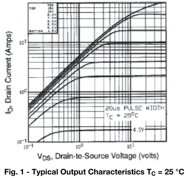 Typical Characteristics