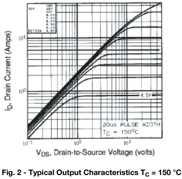 Typical Characteristics