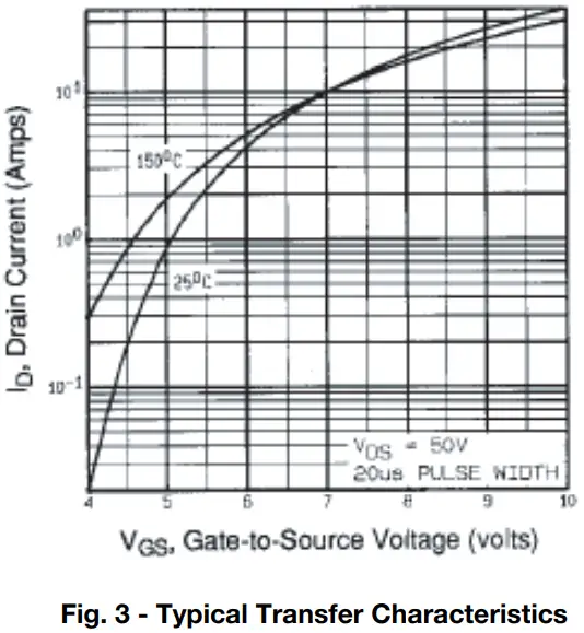 Typical Characteristics