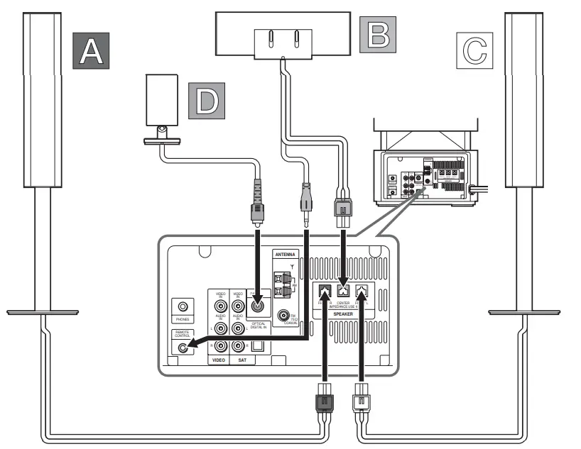 SONY-DAV-LF1-DVD-Home-Theatre-System-fig-2