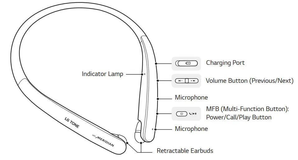 LG HBS-SL5 Bluetooth Wireless Stereo Headset -Product Description