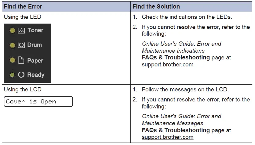 Brother HL-L2375DW Laser Printer fig16