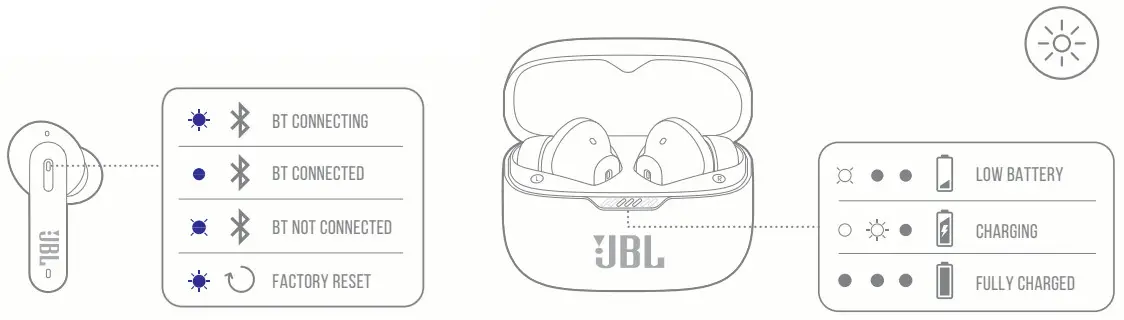 JBL Tune 230 NC Performance TWS Earbuds - HOW TO WEAR 10