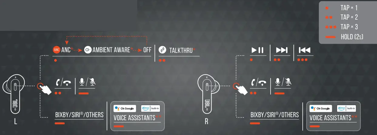 JBL Tune 230 NC Performance TWS Earbuds - HOW TO WEAR 5