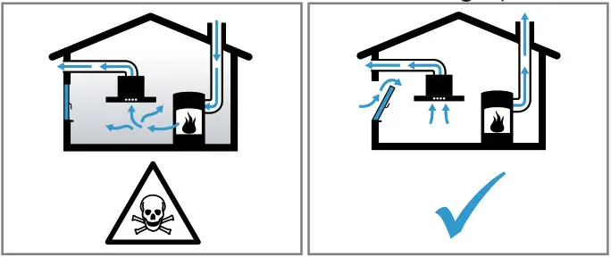 BOSCH Extractor Hood - Safe use