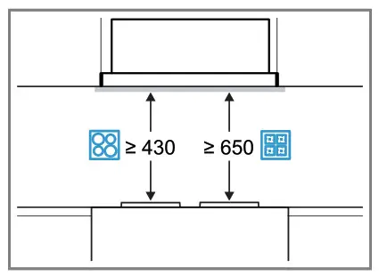 BOSCH Extractor Hood - Safety clearances