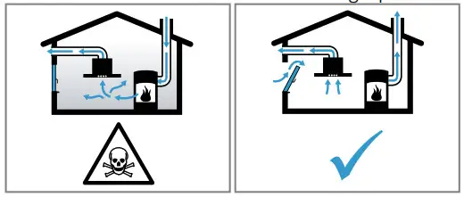 BOSCH Extractor Hood - Secure installation