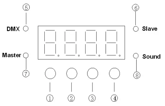 EVENT LIGHTING NITROBALL 5x 12W LED -Dimensions--
