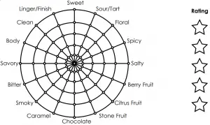 Tasting-Wheel