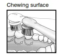 Homedics HD-210 PowerDent Deluxe - Chewing surface