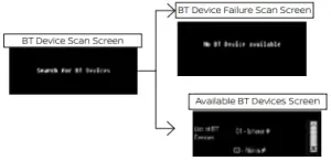 NISSAN Magnite SUV Car - BT DEVICE SCANNING