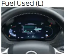NISSAN Magnite SUV Car - Fuel Used (L)
